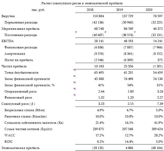 Расчеты - PFM
